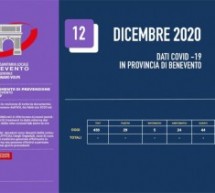 La ASL rivede i dati sul contagio su richiesta di Altrabenevento. Perchè la Regione ha inserito 711 casi positivi inesistenti ?
