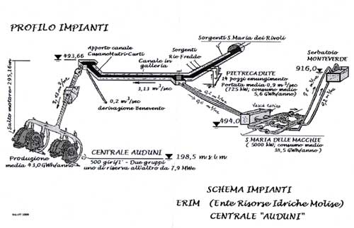 40-schema-centrale-auduni