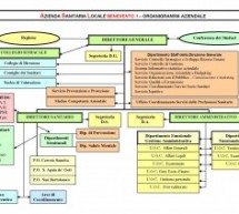 Mensa per anziani e malati psichici, perchè nessuno dei funzionari del pachiderma ASL si è accorto delle violazioni contrattuali?