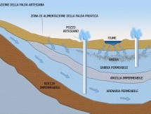 Composti chimici cancerogeni in un pozzo privato vicino a quello della GESESA